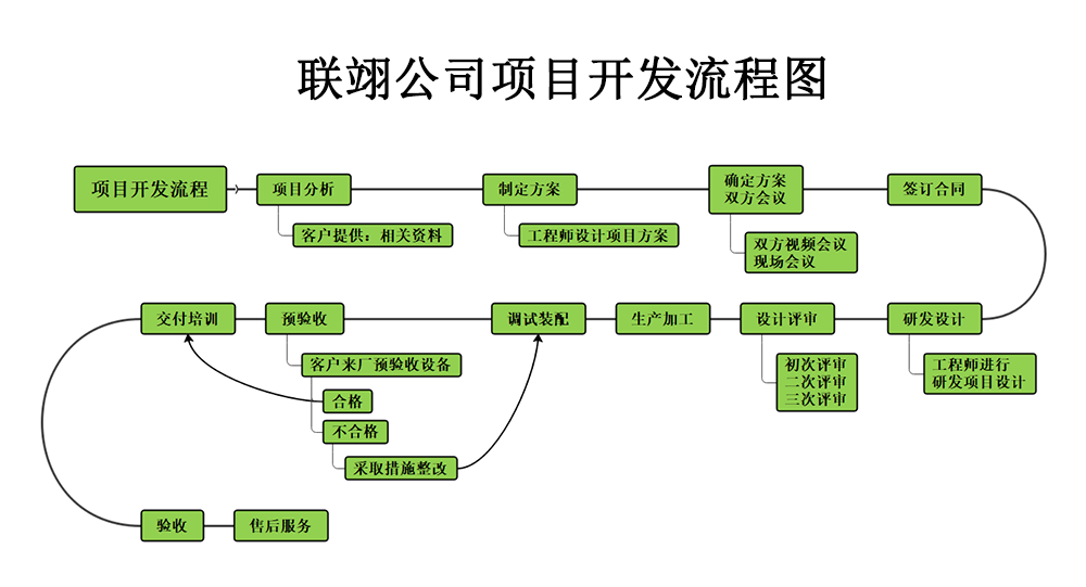 常見的非標自動化設備都有哪些？